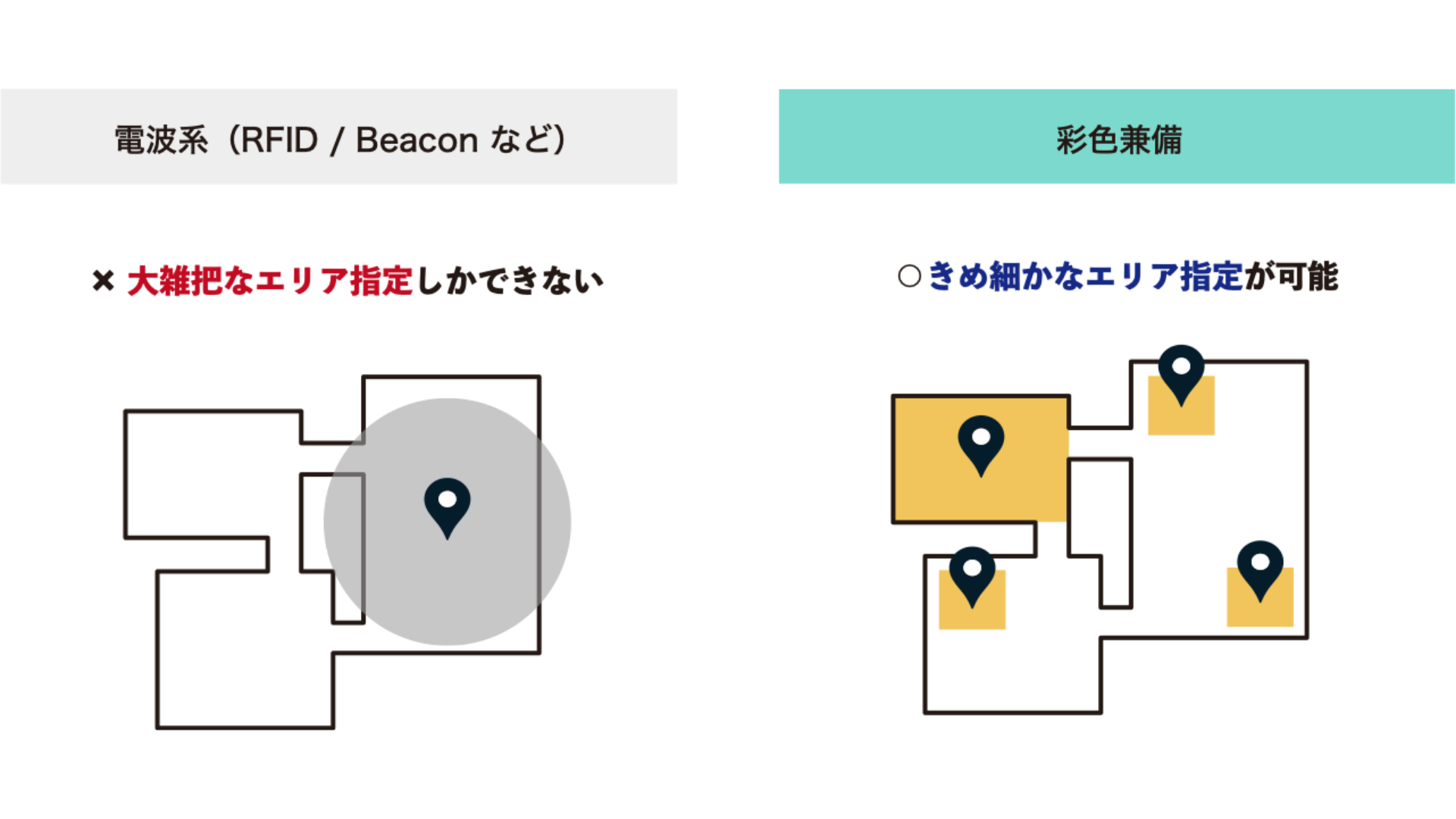 位置管理比較イメージ1