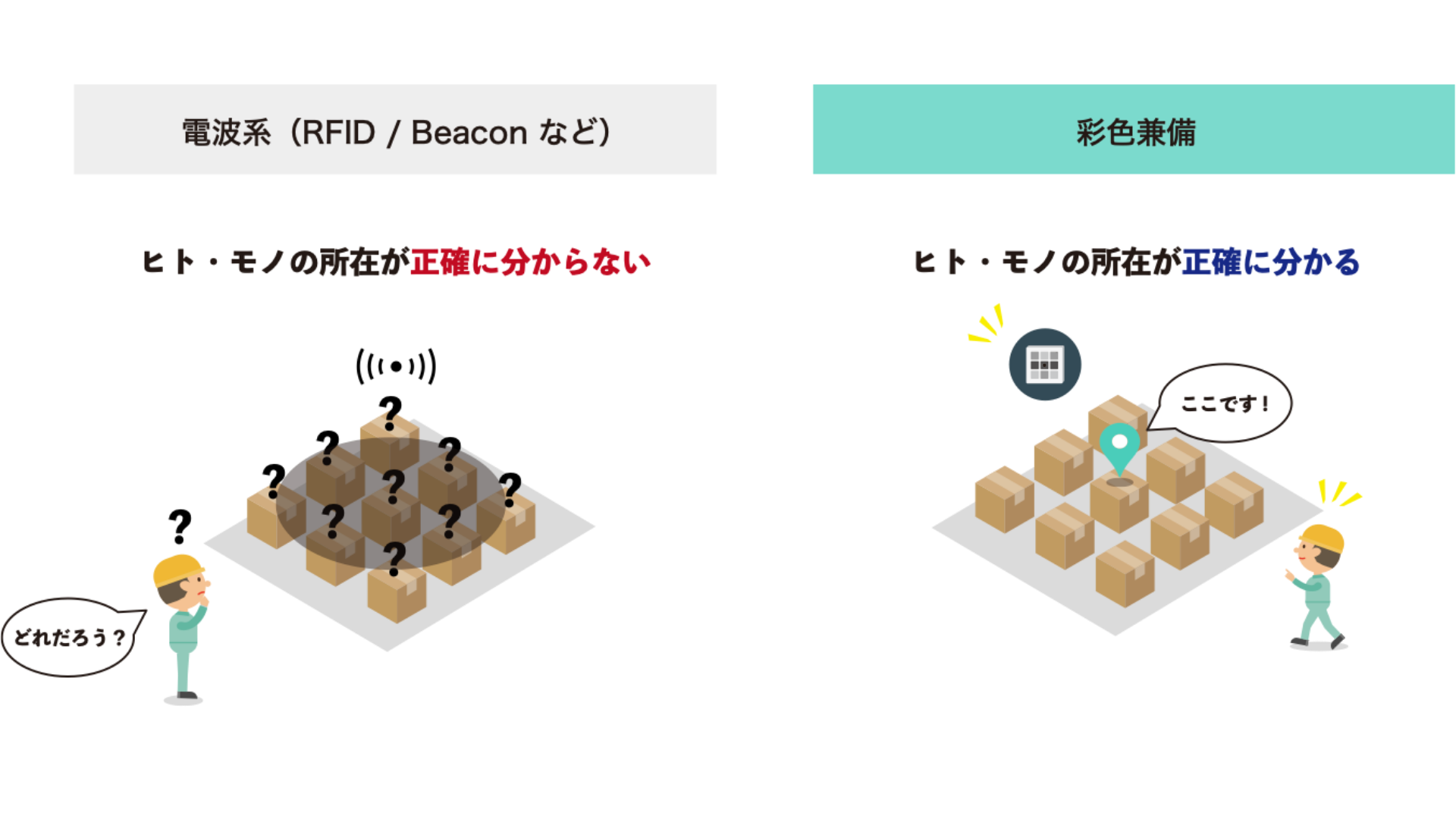 位置管理比較イメージ2