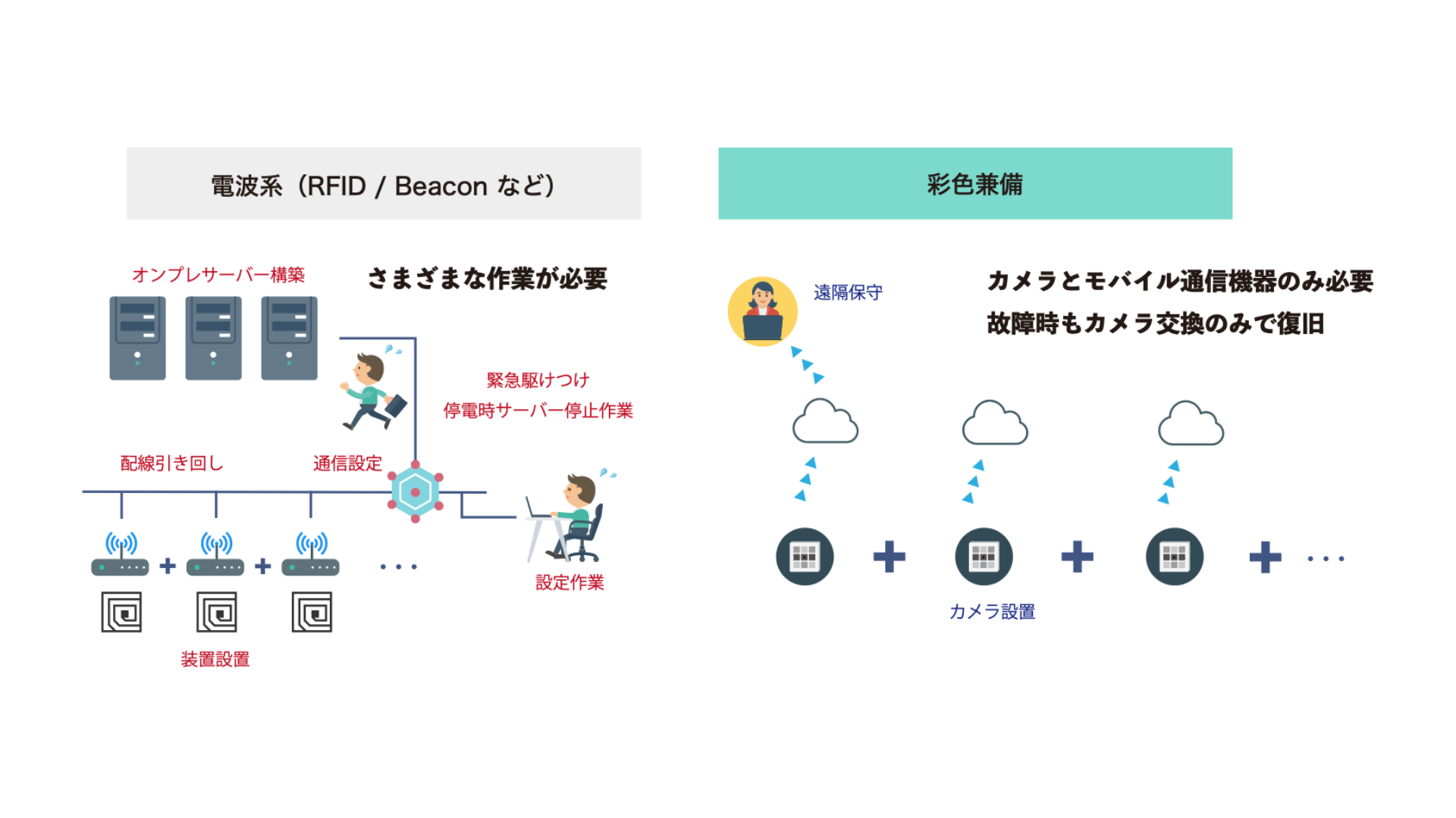 位置管理比較イメージ4